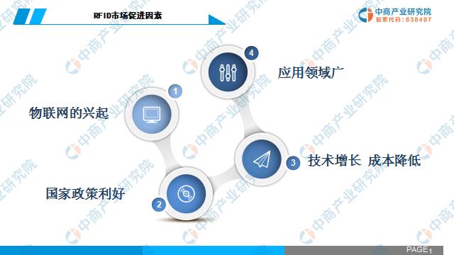 新知图谱, 中商产业研究院:《2019年中国RFID行业市场前景研究报告》发布