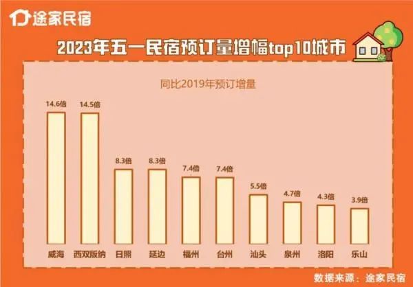 新知达人, 涨价超10倍？老板不接客？这家酒店却可以半价预定，他或许才是五一假期最大赢家