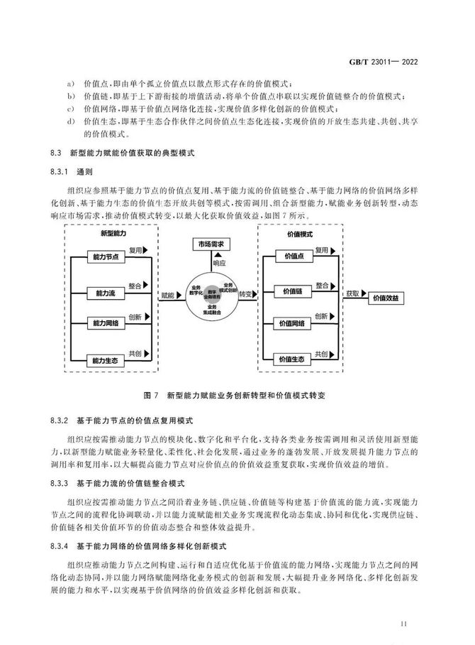 CDO研习社, 首个数字化转型国家标准GB/T 23011-2022《信息化和工业化融合 数字化转型 价值效益参考模型》正式发布