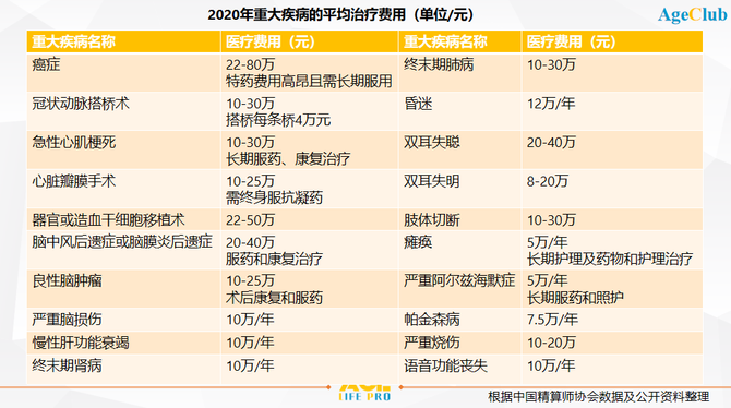 新知达人, 深度解析：健康险市场规模走向万亿，如何在银发市场破局？