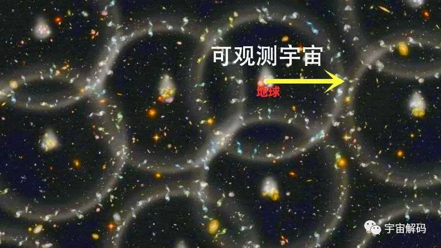 新知达人, 【宇宙探秘】完整的宇宙到底有多大?