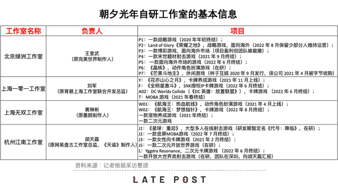 新知达人, 复盘字节游戏:氪了几百亿元,没算出人性