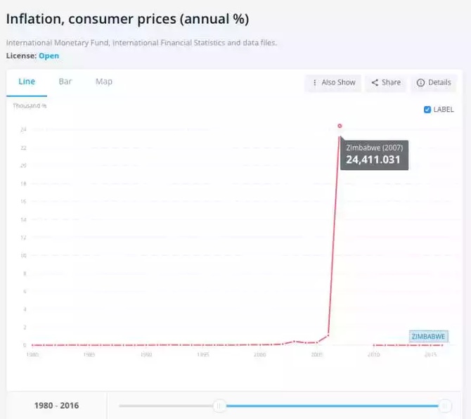 标准共识, 以 USDT 为例看稳定币|标准共识