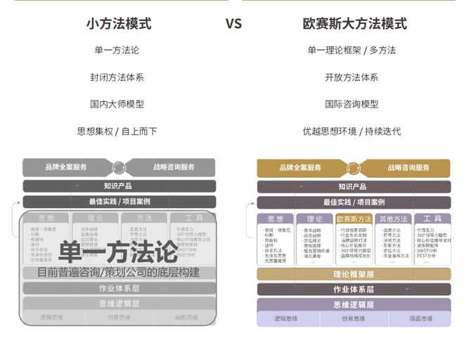 新知达人, 欧赛斯方法论全景式总览精编【四&五】