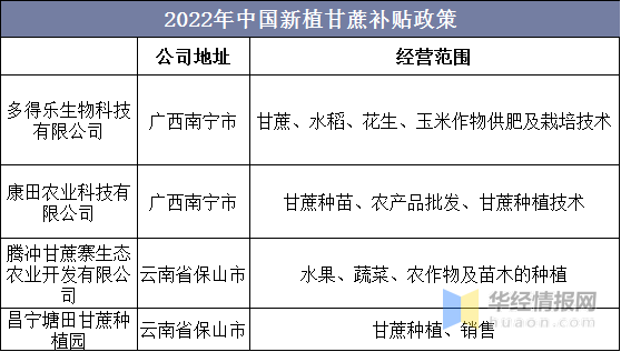 新知达人, 2022年中国甘蔗产量、种植面积、需求量及进出口情况分析