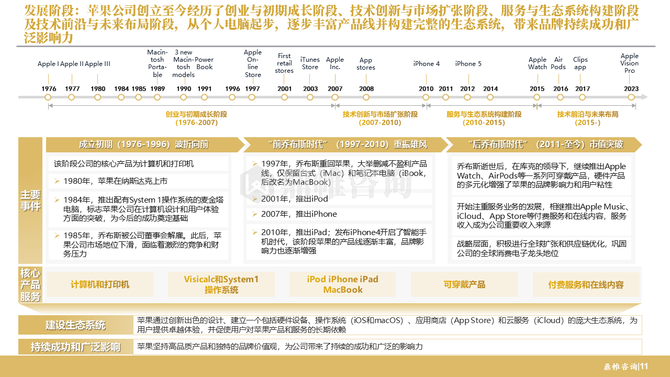 鼎帷咨询, 苹果人工智能发展战略研究报告