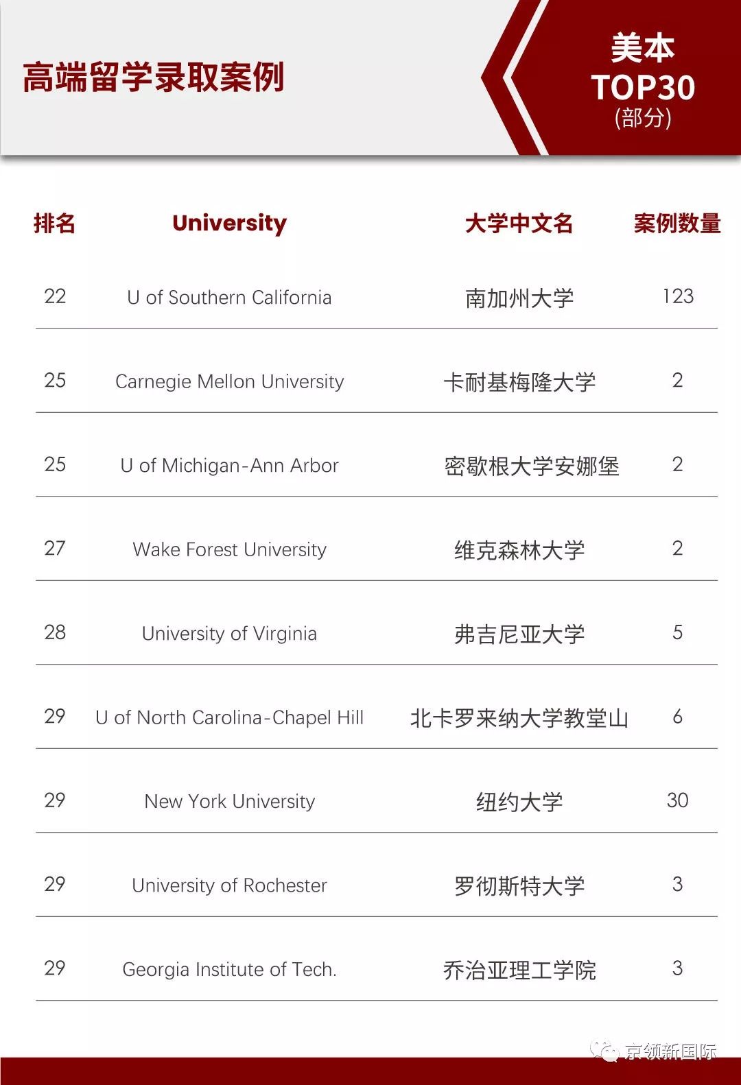 新知图谱, 京领藤校科研 | 哈佛大学商科讲席教授、“商科教育奥斯卡”获得者来了!
