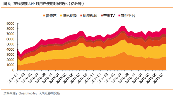 新知图谱, 爱奇艺核心业务分析及其市场优势