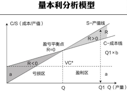 新知达人, 成本管控：“大成本思维”与“魔鬼成本”