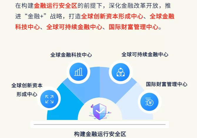 第一創業證券結合自身業務和行業特徵,從資本創新,金融科技,可持續