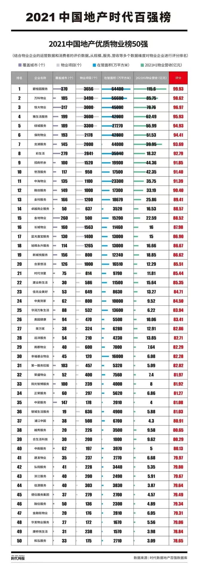 8090看财经, 财经图解丨2021年前9月，物业管理行业上市企业总数52家，递表企业总数为26家，新增递表企业2家