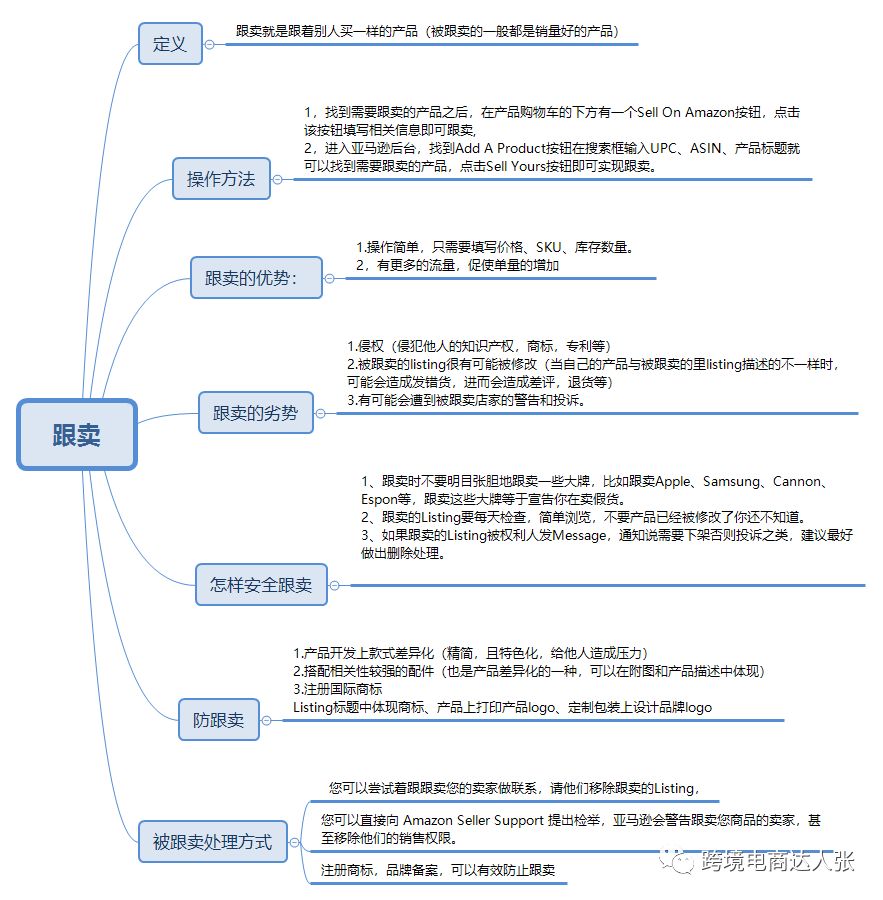 分享20套亞馬遜各環節思維導圖_跨境電商達人張-商業新知