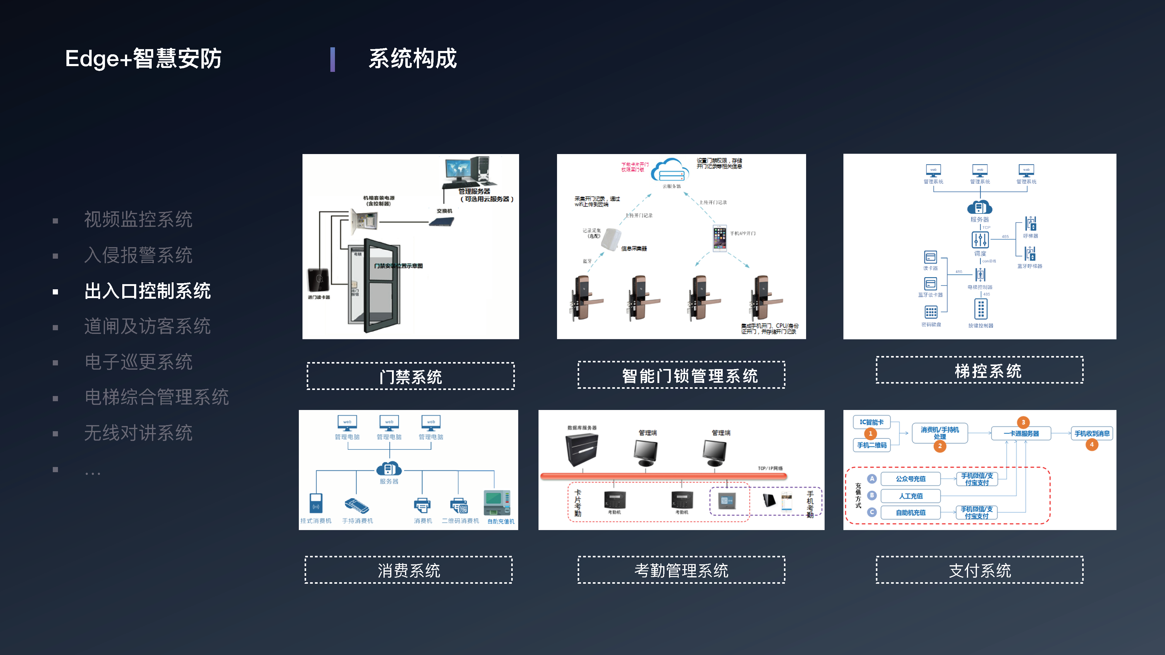 智慧大楼解决方案图片