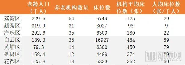 动脉网, 国家队陆续入局养老，能否破解产业周期长回报慢的难题