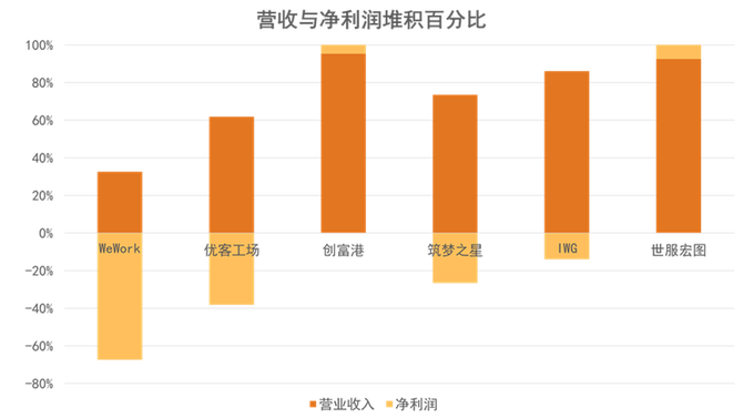 02%,這種低利潤率背後反映的依舊是重資產