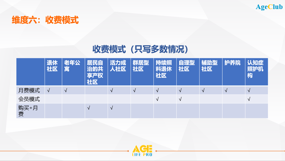 新知图谱, 深度剖析美国10种不同类型养老机构，推动未来养老行业发展