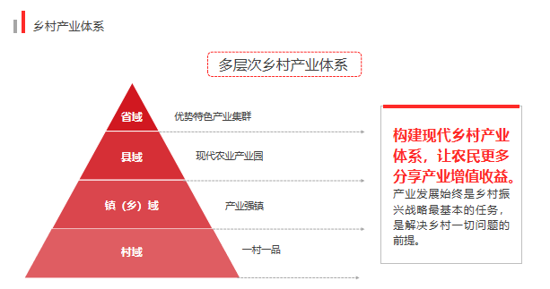 农学谷商学院, 研修班 