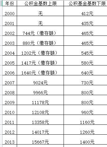 北京市工资水平(北京工资水平2021)