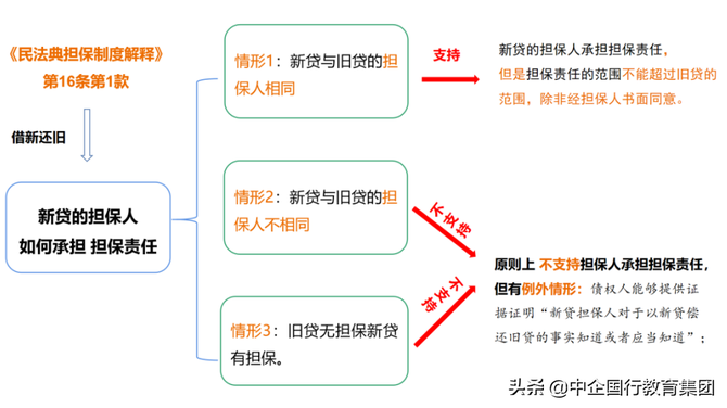 关于金融机构从业人员法律必修课线上训练营