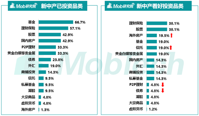 新知达人, 2019中国新中产焦虑洞察