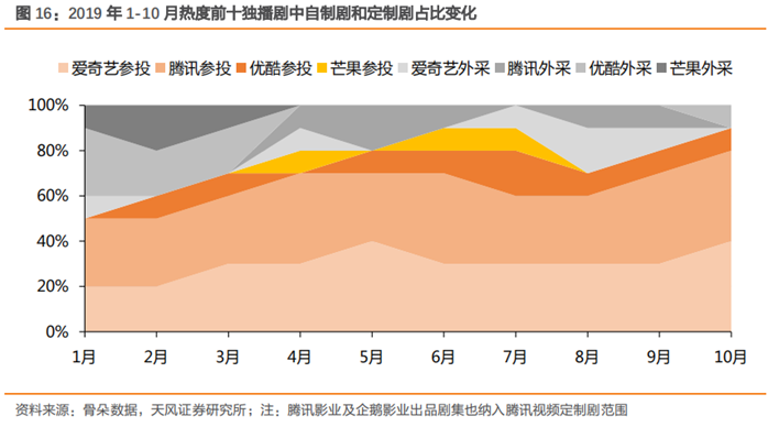 新知图谱, 爱奇艺核心业务分析及其市场优势