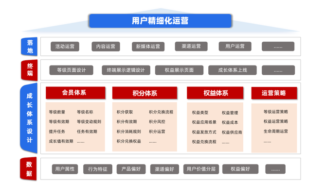 金融营销新视界, 这是一篇给银行运营的忠实建议