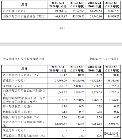 审计经理人, 实务 | IPO审核中，资金流水核查如此重要，核查的标准应该怎么定？（附28个案例）