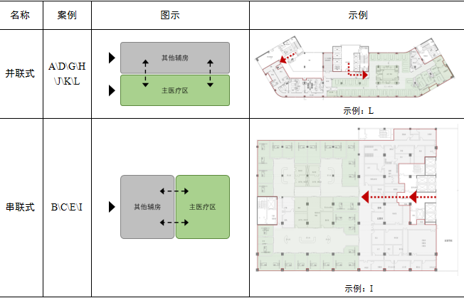 抢救室平面图图片