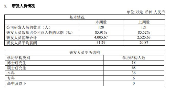 首藥控股一季度營收708元網友我一個月收入是它的20倍