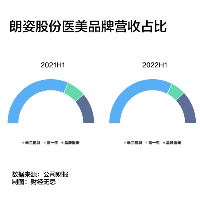 新知達人, 朗姿股份的跨界故事:運氣or實力