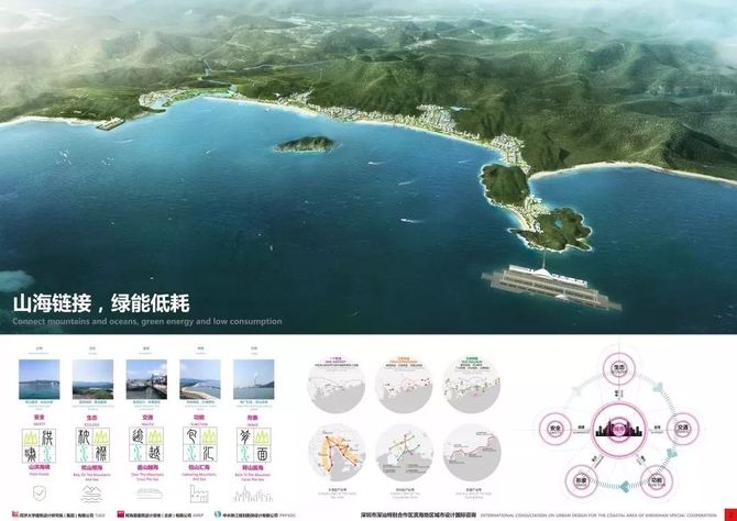 欧博迈亚工程咨询(北京)有限公司联合体05汕汕活水 新生共栖mla  b