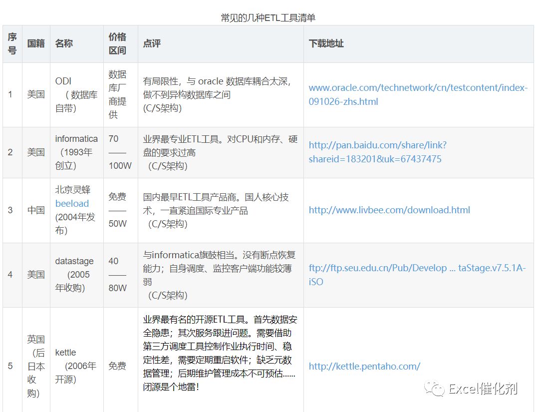 新知图谱, 「PowerBI」从数据民工到数据白领蜕变之旅(一)-工具总览