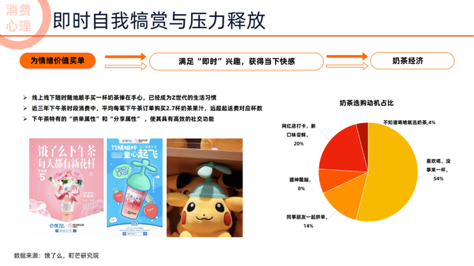 行业调研报告, 2022未来消费趋势洞察报告（看清机会行业，读懂年轻人消费方向）—文末附下载