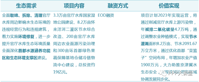 管廊建设, 基建热点：EOD是啥模式？项目要怎么搞？