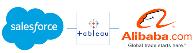 tableau宣布退出中国区业务背后传递出了什么关键信号