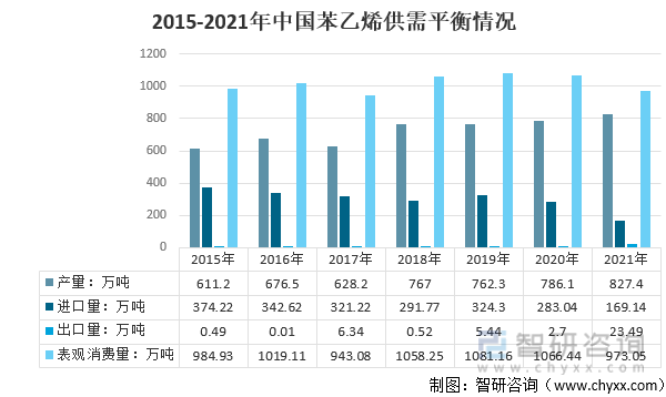 新知达人, 中国ABS树脂产量、产业链和竞争格局分析[图]