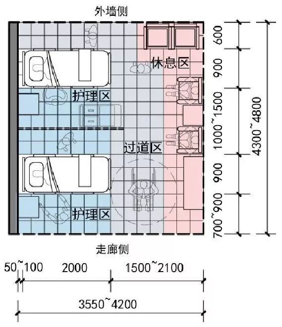 a 單人間中適宜的床周尺寸空間在多人間中,病房座椅的位置也受到諸多