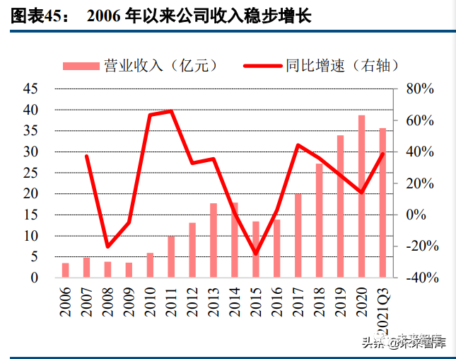 文琳行业研究, 混凝土外加剂行业研究：龙头α叠加行业β，把握顺周期扩产机会