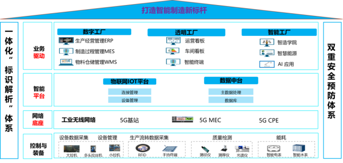 新知达人, 收藏！江西省25个“5G+工业互联网”典型应用和案例（上篇）