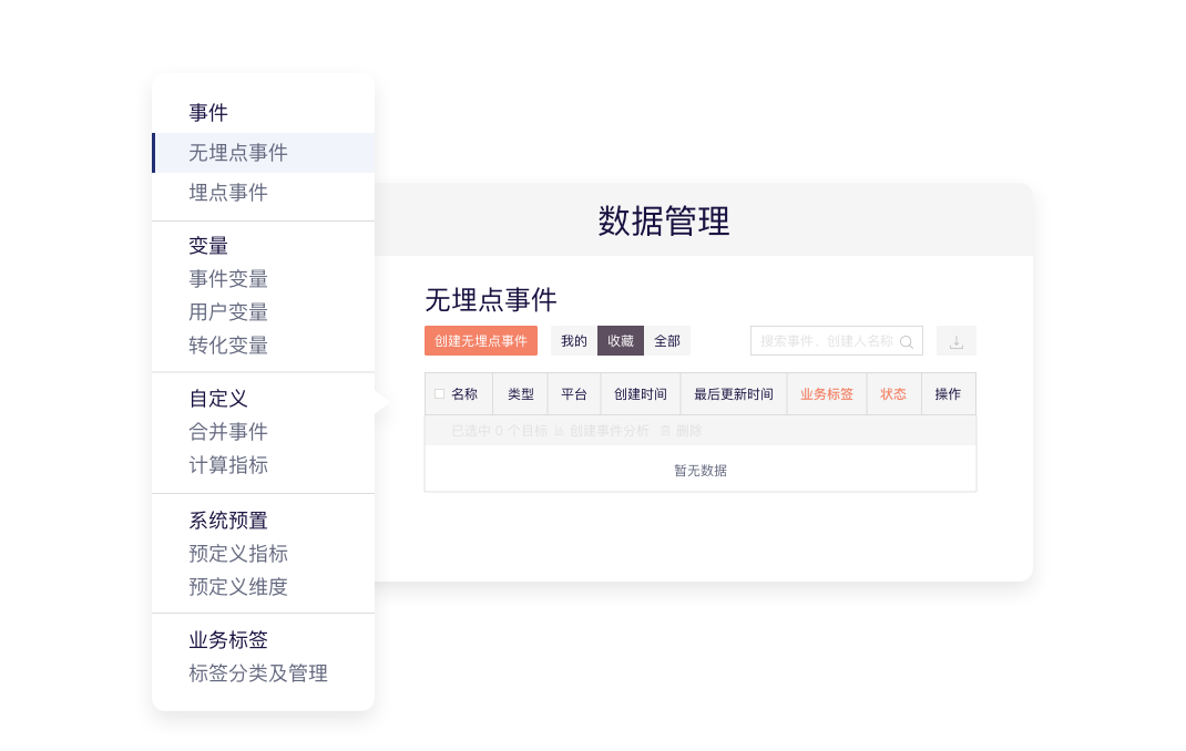 新知图谱, 指标计算快捷友好,GrowingIO 全新数据管理效率提升 70%