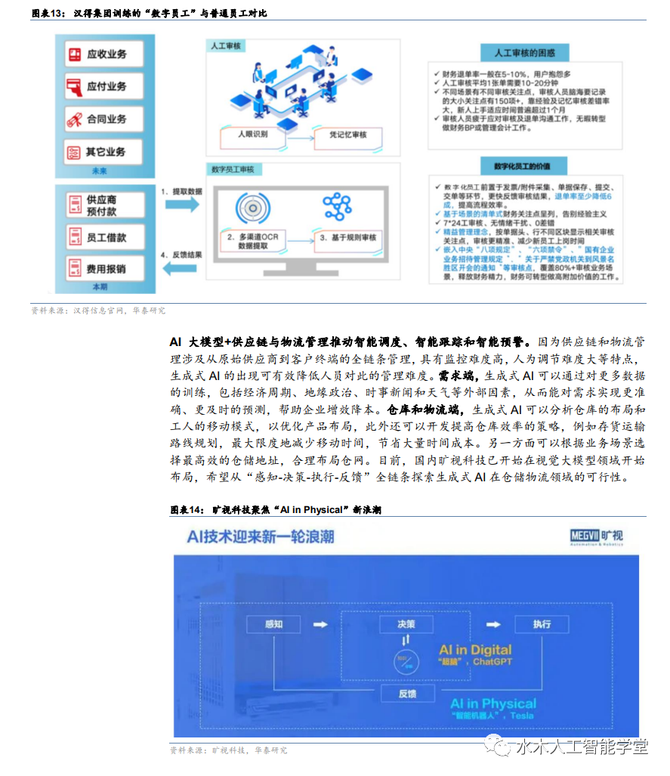 ChatGPT+制造：AI大模型如何赋能制造业升级_人工智能产业链联盟-商业新知