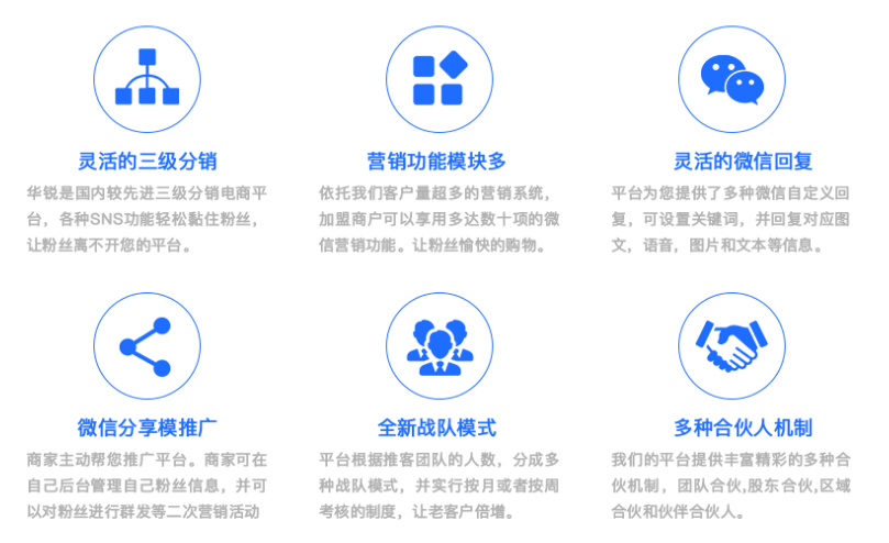 企服商城, 电商代理分销系统解决方案,华锐
