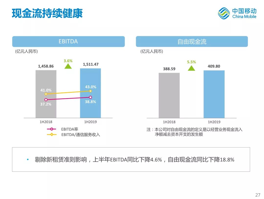 新知图谱, 中国移动首次公开新体系战略!