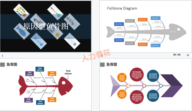 魚骨圖績效分析法ppt