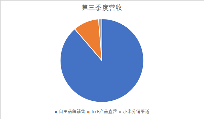 科技新知官方, 九号甩小米，抱上英伟达