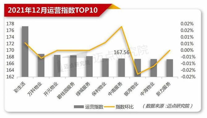 新知达人, 2021年12月物业品牌影响力(MBI)100强榜单