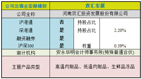 双汇发展的护城河图片