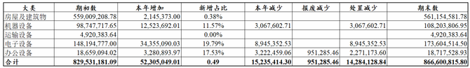 审计经理人, 实务 | 手把手教你做底稿：固定资产