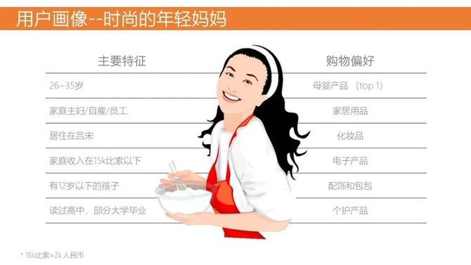 新知达人, 干货：一篇文章让你掌握用户运营