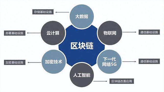 和数传媒, 和数集团：我国区块链行业发展具有广阔前景